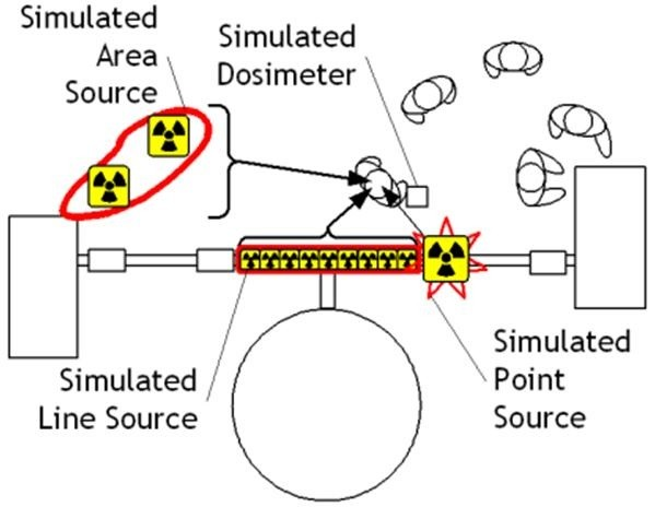 輻射及劑量仿真訓(xùn)練系統(tǒng)