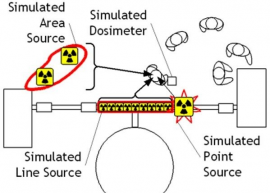 輻射及劑量仿真訓(xùn)練系統(tǒng)